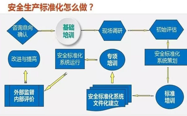 安全生產標準化建設與構建雙重預防機制是重復勞動嗎?