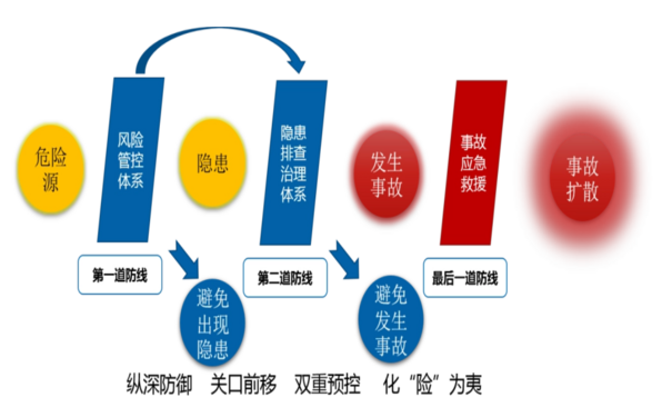 企業(yè)構(gòu)建安全生產(chǎn)雙重預(yù)防機制需要明確的幾個問題